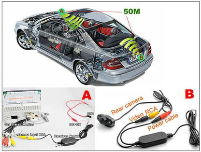 2.4Ghz Wireless Camera Video Transmitter and Receiver set for 12 V Car - Smart Car Stereo Radio Navigation | In-Dash audio/video players online - Phoenix Automotive